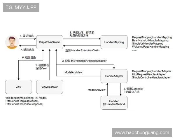 南宫壹号注册入口官网：详细流程解析与常见问题解答